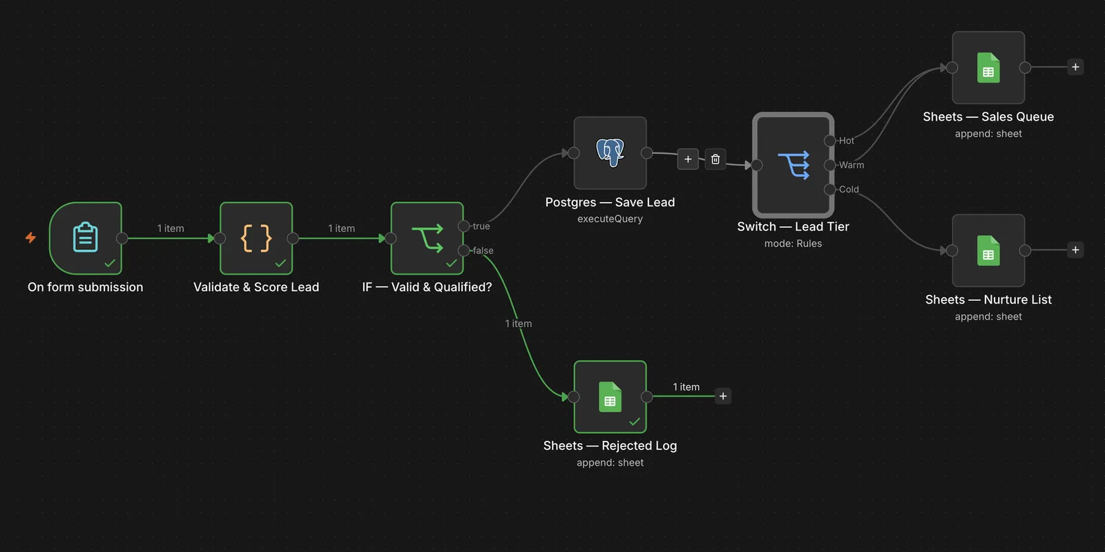Lead Intake — Validate, Score, Store & Route